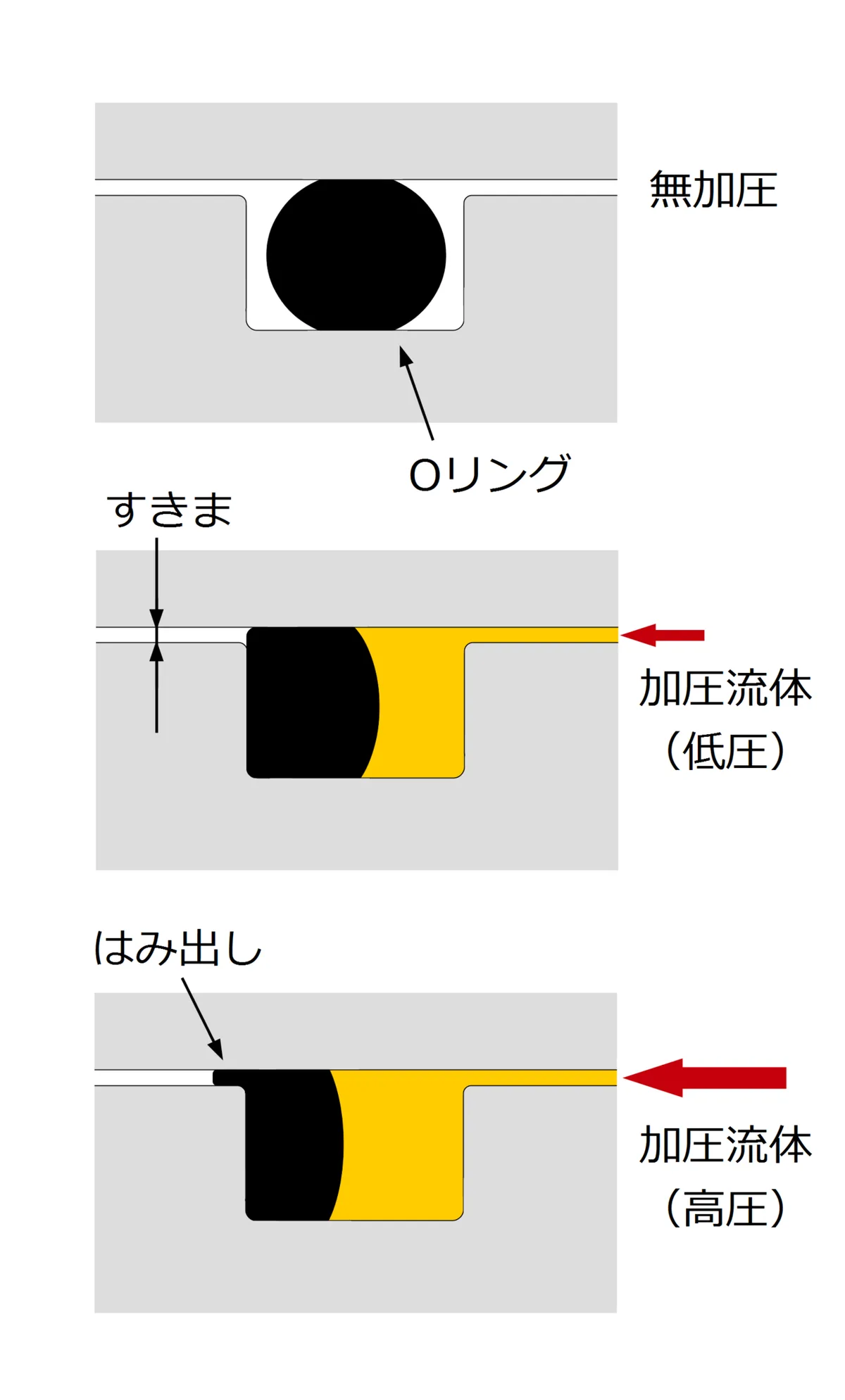 Common Sealing Failures